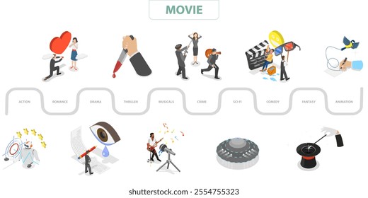 3D Isometric Flat  Illustration of Movie Genres, Film Production - Powered by Shutterstock