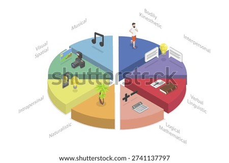 3D Isometric Flat Illustration of Multiple Intelligences, Theory Describing the Different Ways Students Learn and Acquire Information