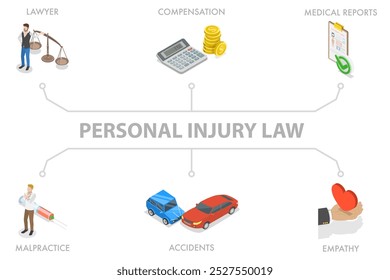 3D Isometric Flat  Illustration of Personal Injury Law, Work Safety, Workplace Personal Protection - Powered by Shutterstock