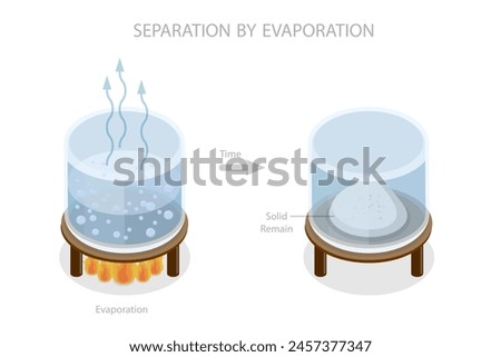 3D Isometric Flat  Illustration of Separation By Evaporation, Scientific Experiment