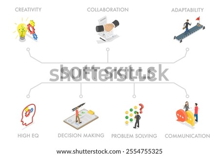 3D Isometric Flat  Illustration of Soft Skills, Problem Solving and Creativity