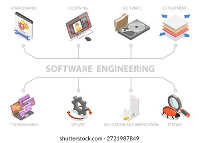 3D Isometric Flat  Illustration of Software Engineering Banner, Effective Work Tool