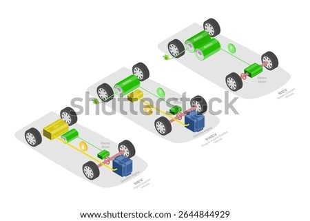 3D Isometric Flat  Illustration of Types Of Electric Vehicles, PHEV, BEV and HEV