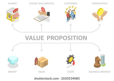 3D Isometric Flat  Illustration of Value Proposition Banner, Display For Enhanced Communication And Engagement