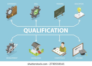 3D Isometric Flat Vector Illustration of Qualification Banner, Skills Improvement