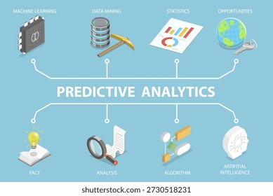 3D Isometric Flat Vector Illustration of Creative Predictive Analytics, Information Processing and Research
