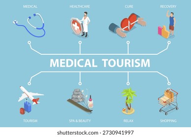 3D Isometric Flat Vector Illustration of Healthcare, Travel, Spa, And Shopping, Medical Tourism
