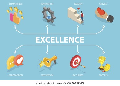 3D Isometric Flat Vector Illustration of Business Achievement, Excellence Concept For Competence, Innovation, Passion, Service, And Success