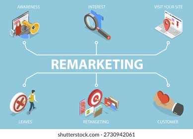 3D Isometric Flat Vector Illustration of Retargeting, Concept For Business And Social Media Marketing In Online Marketing Strategy