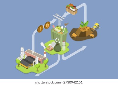 3D Isometric Flat Vector Illustration of Biogas Plant, Diagram Outlining Ecological Recycling And Management Of Food Waste Leftovers