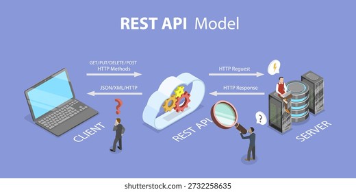 3D Isometric Flat Vector Illustration of REST API, Modeling Communication From Client To Server