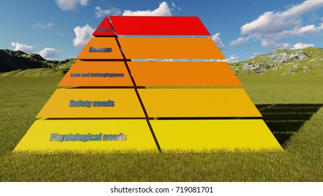 3D Maslow's hierarchy of needs