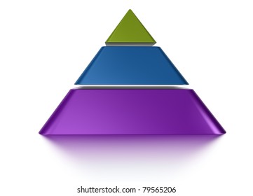 3D pyramid chart vue from front, graph contain 3 layers