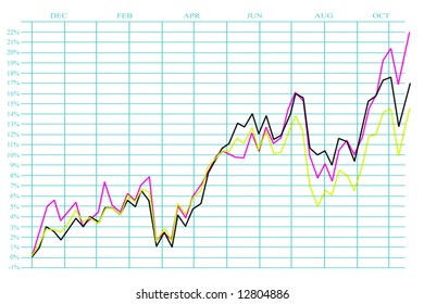 3d Render Business Graph With Bars And Arrows