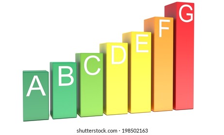 3d render of energy efficiency chart. Isolated on white background