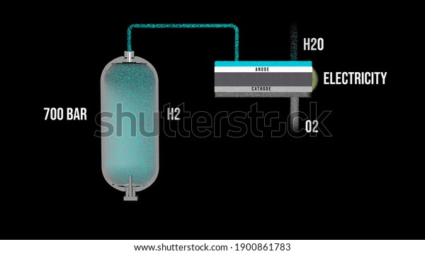 3D render. Hydrogen fuel graph.\
\
Transformation of hydrogen to\
electricity