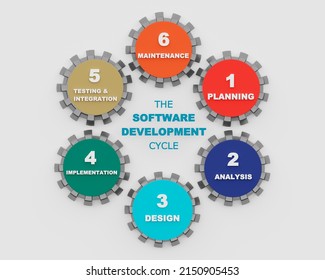 3d Render Illustration Software Development Life Cycle, 6 Process Of Sdlc. Color Icons With Gears. 