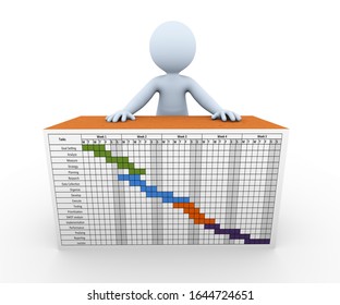 3d render of man with gantt chart project management desk presentation