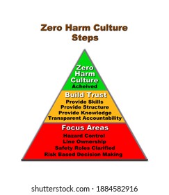 A 3D Rendered Illustration Of The Zero Harm Culture Steps In A 3 Tier Colored Pyramid Infographic. 