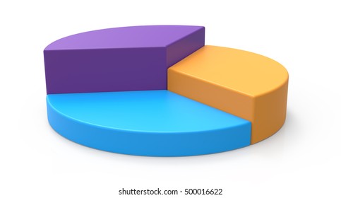 3d Rendering Colorful Pie Chart Model, Isolated White Background