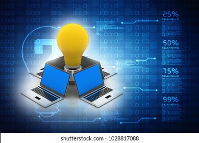 3d rendering Computers Connected with Bulb, Idea, solution Concept