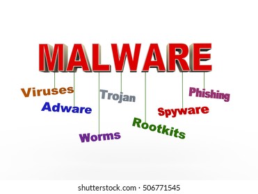 3d Rendering Concept Malware Stock Illustration 506771545 | Shutterstock