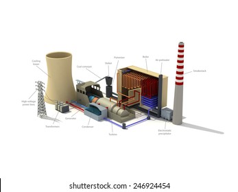 25,908 Boiler plant Images, Stock Photos & Vectors | Shutterstock