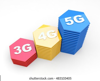 3D rendering with mobile network speed symbols: 3G, 4G, 5G