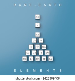 3D Rendering Rare Earth Elements