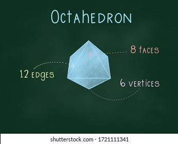 3D shapes- Regular polyhedrons or platonic solids, including tetrahedron, cube, octahedron, dodecahedron and icosahedron with faces, vertices and edges