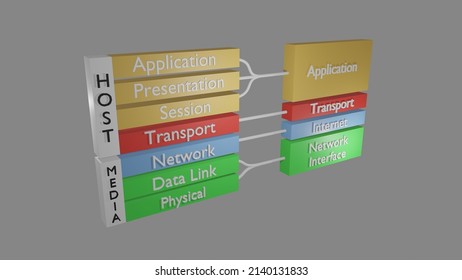 63 Osi Model Images, Stock Photos & Vectors | Shutterstock