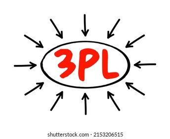 3PL Third-party logistics - organization's use of third-party businesses to outsource elements of its distribution, warehousing, and fulfillment services, acronym text with arrows