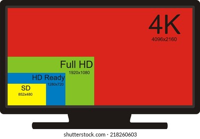 4K Television Display With Comparison Of Resolutions.