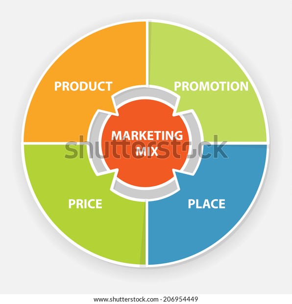 Price In Marketing Mix