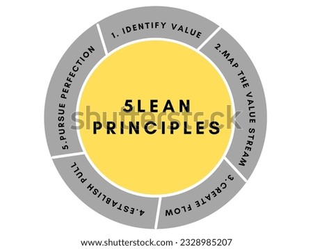 5 core Lean Principles logo for business presentation and element for Lean event