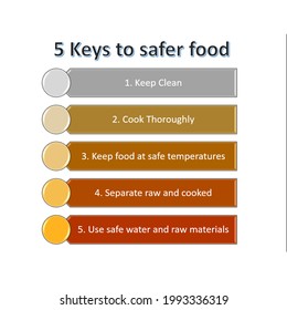 5 Keys To Safer Food, Food Safety System Concept