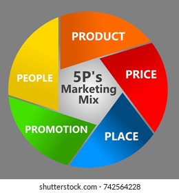 5P's Marketing Mix