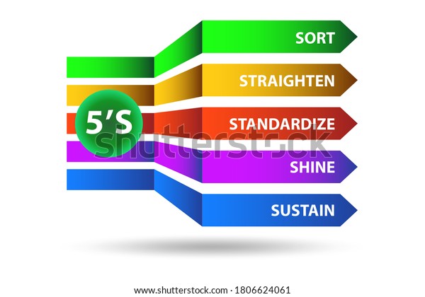 5s職場の組織方法のコンセプト手法 のイラスト素材