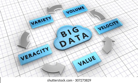 5Vs. Big Data Used To Manage Large Data Sets Described By The Characteristics: Volume, Velocity, Variety, Veracity, Value