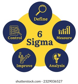 6 Sigma method DMAIC principle for business process improvement. 6Sigma logo use for 6Sigma training, presentation, backdrop event element