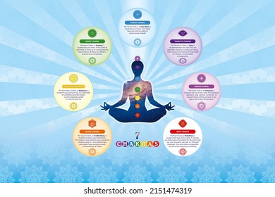 7 Chakras Their Meaning Yoga Meditation Stock Illustration 2151474319 ...