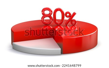 80% red pie chart isolated on white background. 3d illustration.