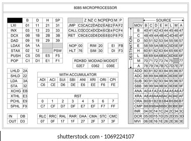 opcode sheet for 8086 pdf