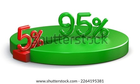 95%  5% pie chart isolated on white background. 3d illustration.