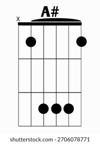 A# (A Sharp) or Bb (B Flat) Major guitar chord diagram for barre finger position on a six-string instrument, essential for music and learning guitar.