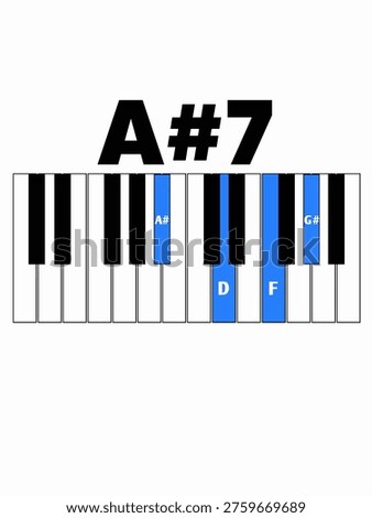 A#7 (A Sharp Dominant Seventh) or Bb7 (B Flat Dominant Seventh) Piano Chord.
Educational piano chord diagram illustration showing how to play A#7 dominant seventh on a keyboard. This high-quality vector graphic features blue highlighted keys for notes A#, D, F, and G#. Perfect for music theory lessons, digital songbooks, or beginner pianist tutorials. The clear visual layout helps students identify finger positions quickly. Design uses clean white background with bold black text labels. Essential resource for jazz, blues, and classical harmony education. Great professional asset for online learning platforms or printable instructional materials.