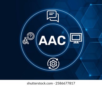 aac augmentative and alternative communication.AAC acronym. Augmentative and Alternative Communication refers to systems used to aid communication for individuals with disabilities.