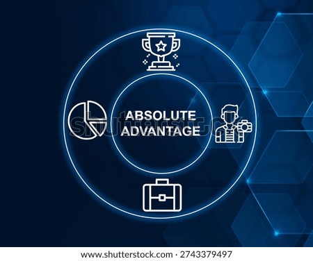 absolute advantage concept.Ability of a country or entity to produce more efficiently than others.