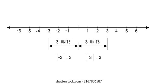 Absolute Value Of A Real Number On A Number Line, Black And White Graph
