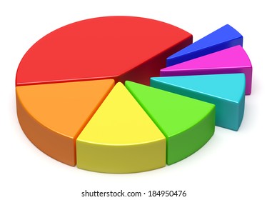 55,943 Pie chart white background Images, Stock Photos & Vectors ...